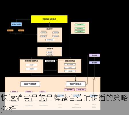 快速消费品的品牌整合营销传播的策略分析