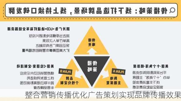整合营销传播优化广告策划实现品牌传播效果