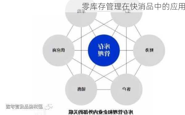 零库存管理在快消品中的应用