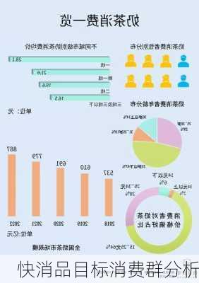 快消品目标消费群分析
