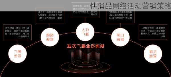快消品网络活动营销策略