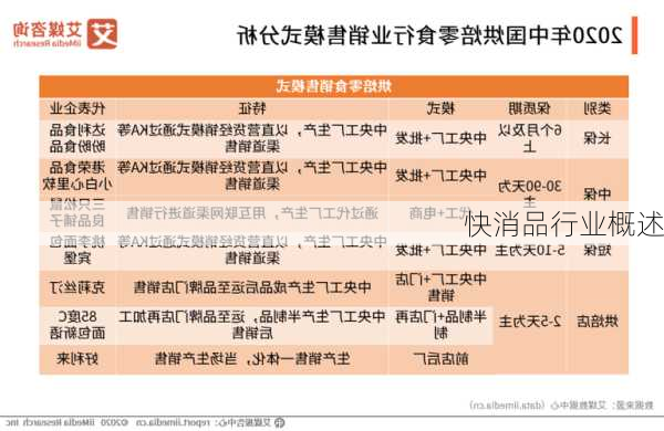快消品行业概述
