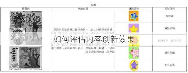 如何评估内容创新效果