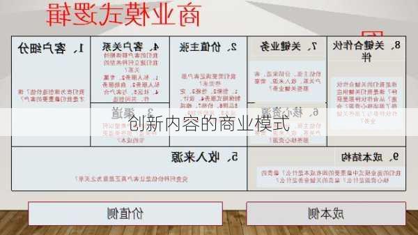 创新内容的商业模式