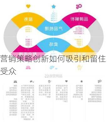 营销策略创新如何吸引和留住受众