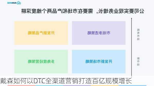 戴森如何以DTC全渠道营销打造百亿规模增长