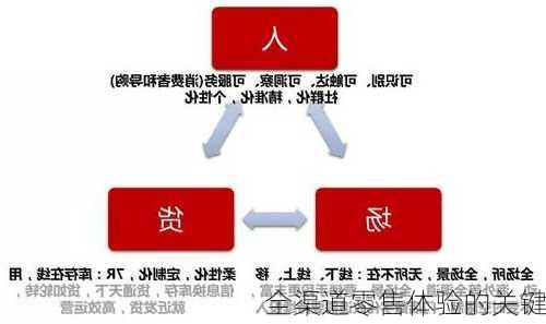 全渠道零售体验的关键