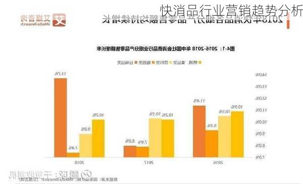 快消品行业营销趋势分析