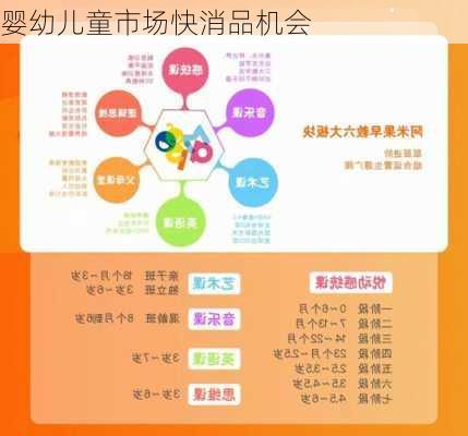 婴幼儿童市场快消品机会