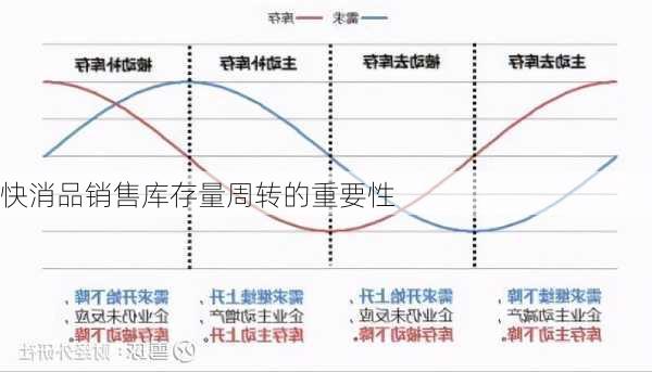 快消品销售库存量周转的重要性