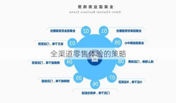全渠道零售体验的策略