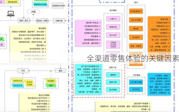 全渠道零售体验的关键因素