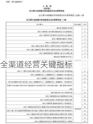 全渠道经营关键指标