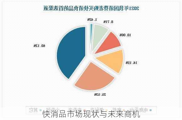 快消品市场现状与未来商机
