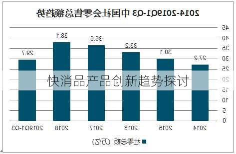 快消品产品创新趋势探讨