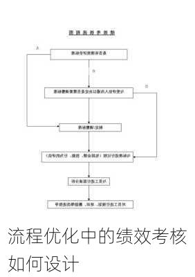 流程优化中的绩效考核如何设计