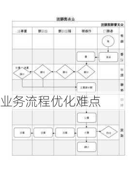 业务流程优化难点