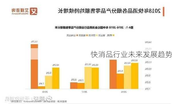 快消品行业未来发展趋势