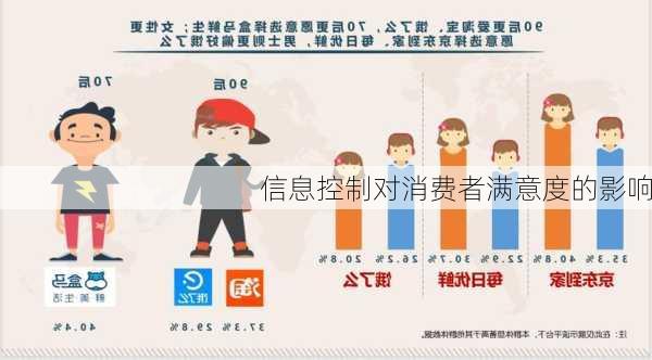 信息控制对消费者满意度的影响
