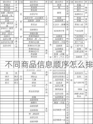 不同商品信息顺序怎么排