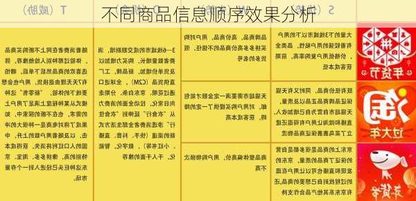 不同商品信息顺序效果分析