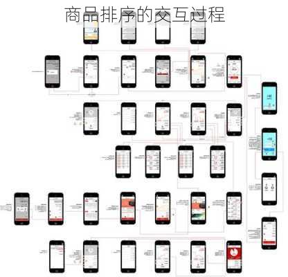 商品排序的交互过程