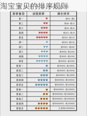 淘宝宝贝的排序规则