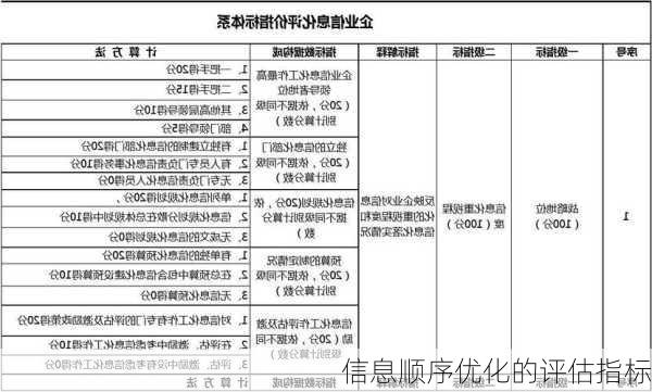 信息顺序优化的评估指标