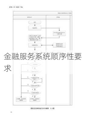 金融服务系统顺序性要求