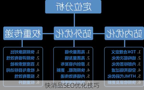 快消品SEO优化技巧
