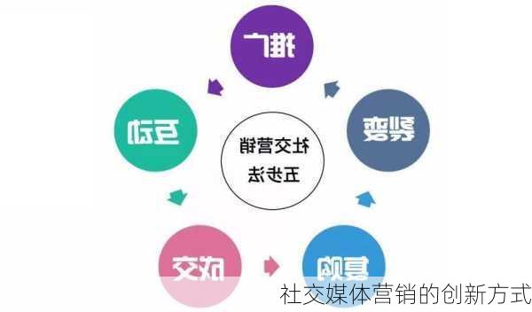 社交媒体营销的创新方式