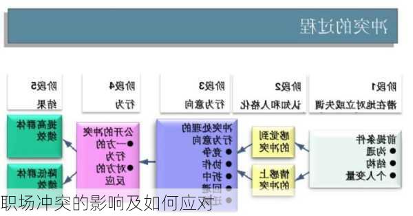 职场冲突的影响及如何应对