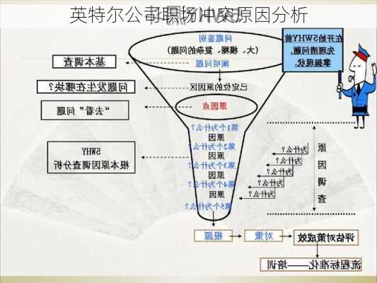 英特尔公司职场冲突原因分析