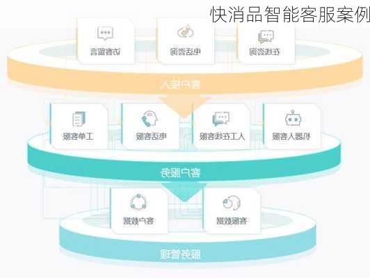 快消品智能客服案例