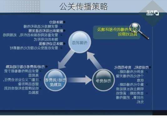 公关传播策略