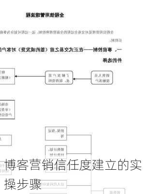 博客营销信任度建立的实操步骤
