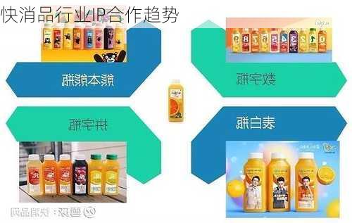 快消品行业IP合作趋势