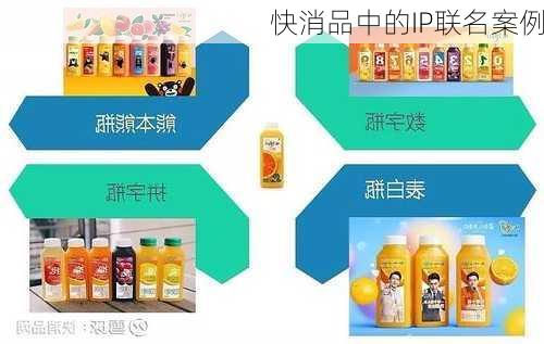快消品中的IP联名案例