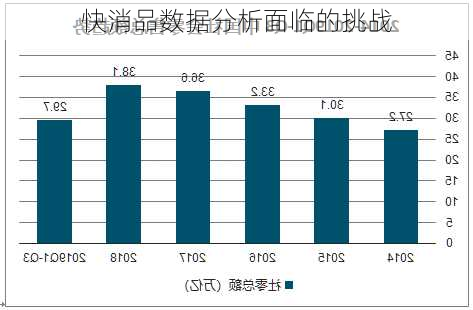 快消品数据分析面临的挑战