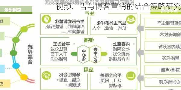 视频广告与博客营销的结合策略研究