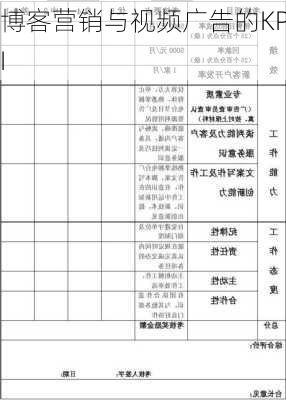 博客营销与视频广告的KPI