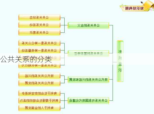 公共关系的分类