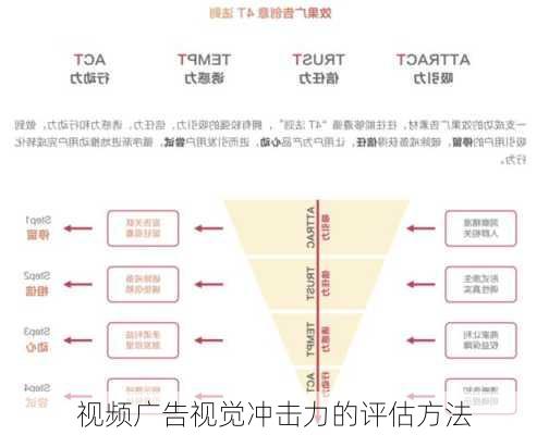 视频广告视觉冲击力的评估方法