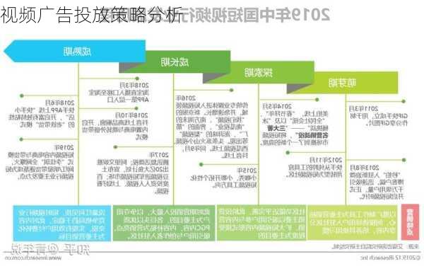 视频广告投放策略分析