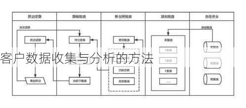 客户数据收集与分析的方法