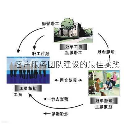 客户服务团队建设的最佳实践