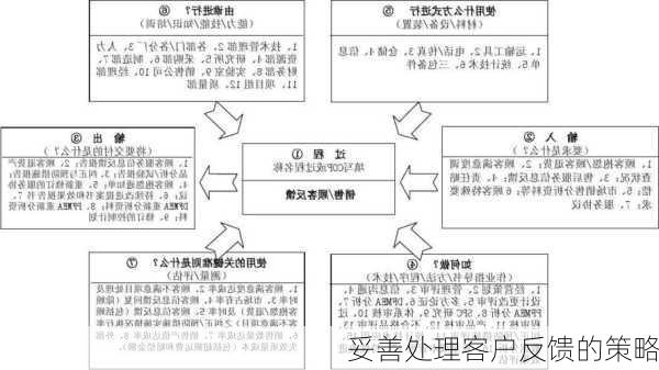 妥善处理客户反馈的策略