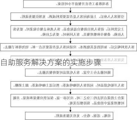 自助服务解决方案的实施步骤