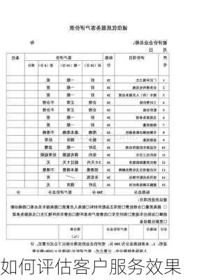 如何评估客户服务效果