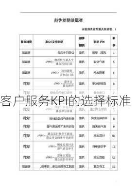 客户服务KPI的选择标准